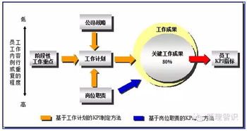 管理咨詢項目成果解析 數據庫管理與咨詢服務中的關鍵績效指標（KPI）及標準制定